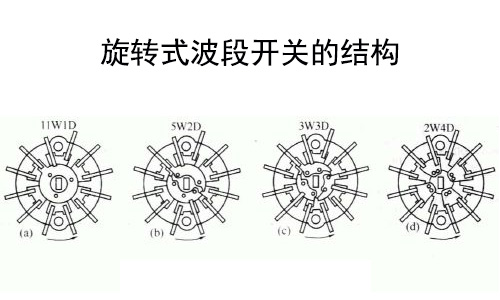專(zhuān)業(yè)電位器廠家為您說(shuō)解旋轉(zhuǎn)式波段開(kāi)關(guān)的結(jié)構(gòu)