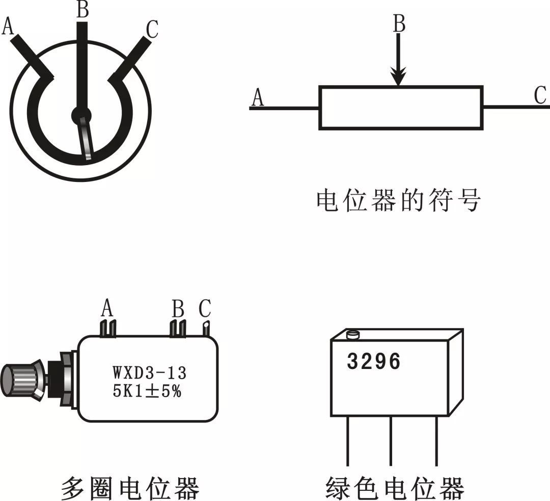 一文讀懂之電位器知識(shí)全知道