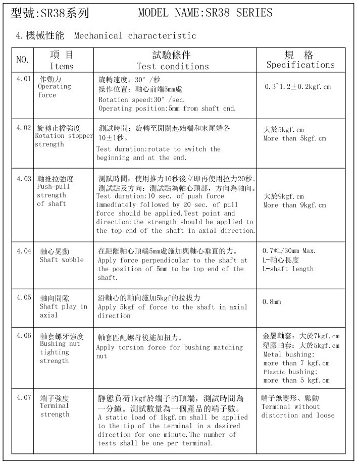 SR38波段開關(guān)-性能2.JPG