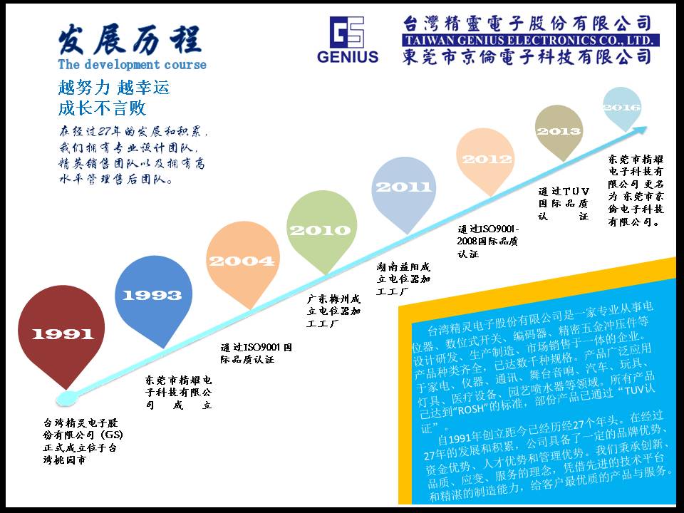 臺灣精靈發(fā)展歷程.jpg